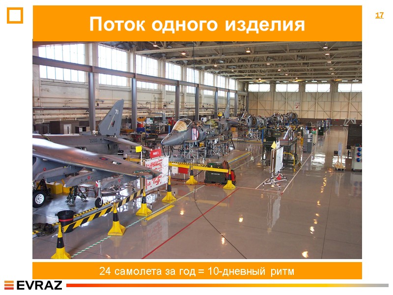 17 Поток одного изделия 24 самолета за год = 10-дневный ритм